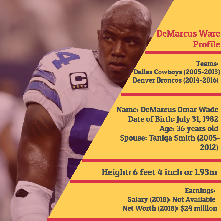 DeMarcus Ware Profile