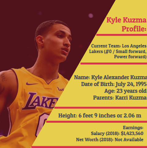 Kyle Kuzma profile