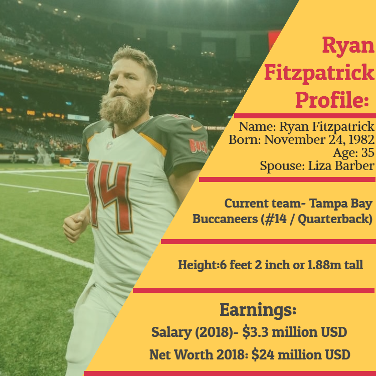 Ryan Fitzpatrick stats