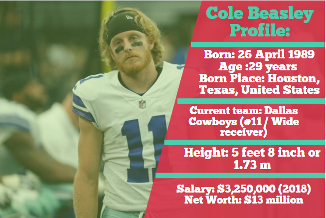 Cole Beasley Profile