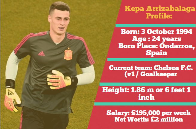 Kepa Arrizabalaga Profile