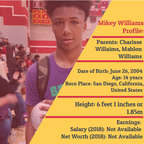 Mikey Williams profile