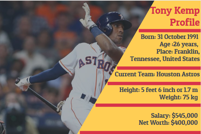 Know About Tony Kemp; Age, Wife, Salary, Contract, Height